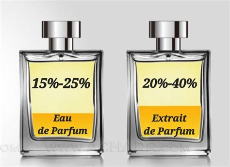 eau de parfum vs extrait.